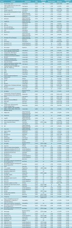 Определены самые популярные автокредиты в Украине