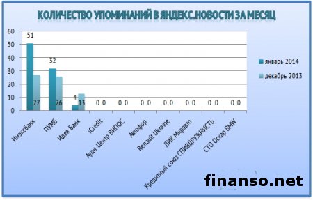 Определены самые популярные автокредиты в Украине