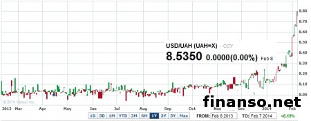 Определены самые популярные автокредиты в Украине