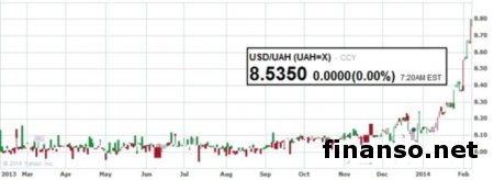 Перспективы Украины и курса нацвалюты на Форексе оценили ИноСМИ