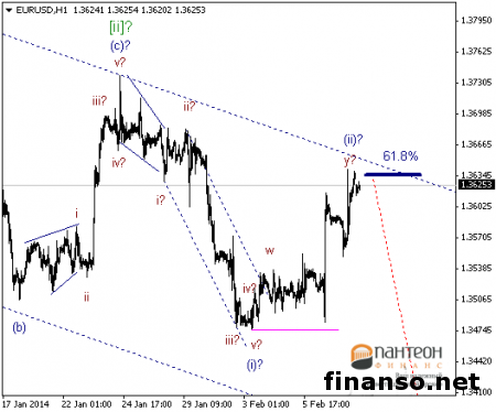 Пара EUR/USD способна на завершение коррекции на Форекс