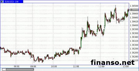 Аналитики Форекс: правительство Америки обслуживает госдолг только до 27 февраля