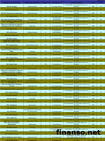 Определены самые популярные депозиты в евро банков Украины
