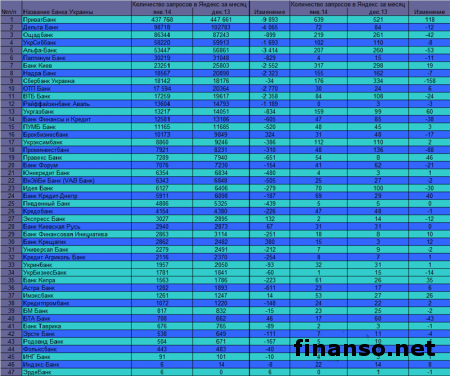 Определены самые популярные депозиты в евро банков Украины