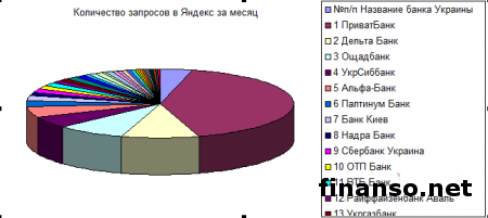 Определены самые популярные депозиты в евро банков Украины