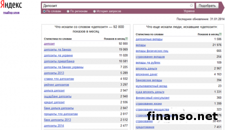 Определены самые популярные депозиты в евро банков Украины