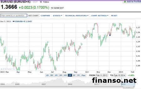 Определены самые популярные депозиты в евро банков Украины
