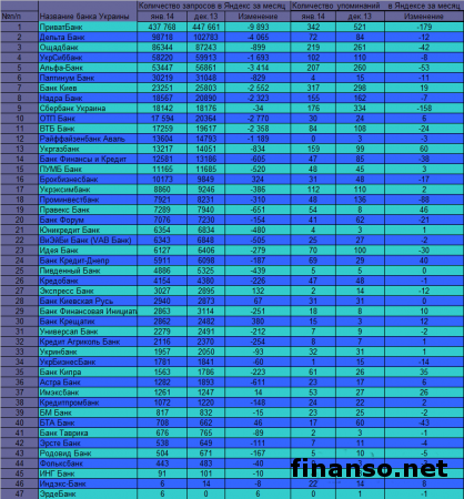 Определены самые популярные банковские депозиты в долларах США у украинцев