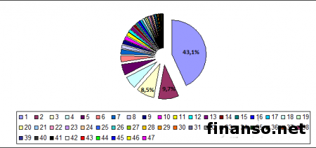 Определены самые популярные банковские депозиты в долларах США у украинцев