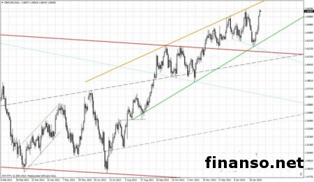 Курс доллара США продолжает падение к евро и британскому фунту на рынке Форекс