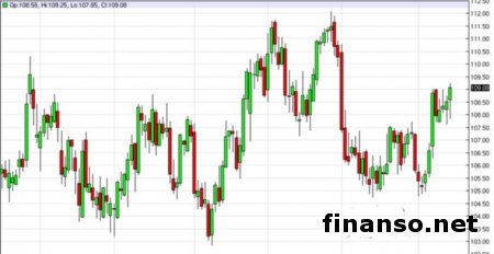 Путин рассказал, возможно ли будущее России без нефти