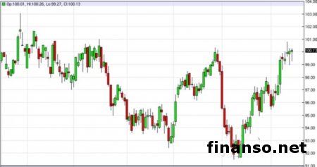 Путин рассказал, возможно ли будущее России без нефти