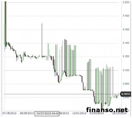 Чем выгоден китайский юань для трейдеров Форекс