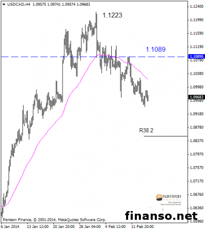 Курс канадского доллара к доллару США на Forex стал ниже