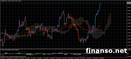 Курс фунта к доллару США на Форексе зафиксировал рекорд