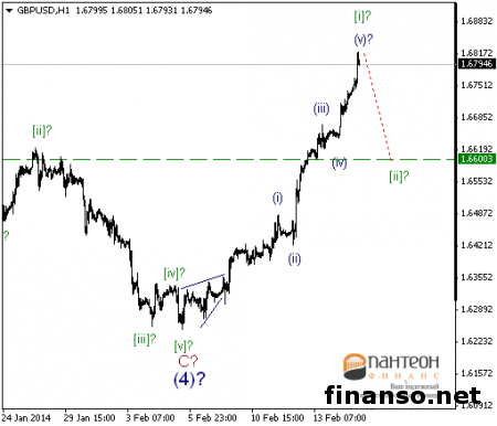 Пара фунт/доллар на Forex по-прежнему растет