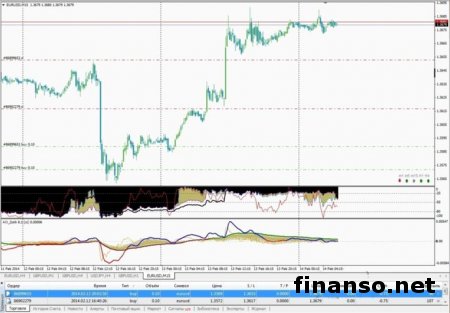 Трейдеры поведали, в каком направлении инвестировать более выгодно