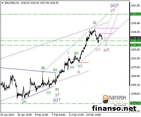На Форексе цена на золото подошла к уровню $1.321,00 за унцию