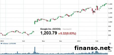 Среди ОС смартфонов в Интернете Android стал популярнее Windows Mobile