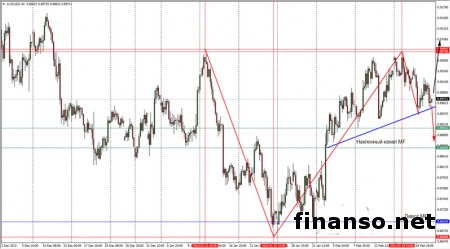 На Форексе курс доллара США к австралийской валюте вырос на 0,33%