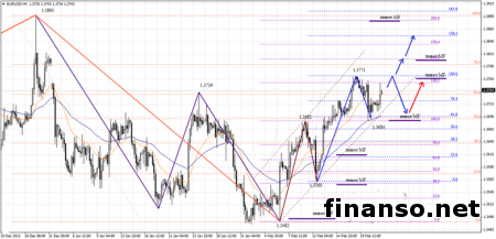 Трейдеры Форекс прокомментировали перспективы курса евро к доллару США