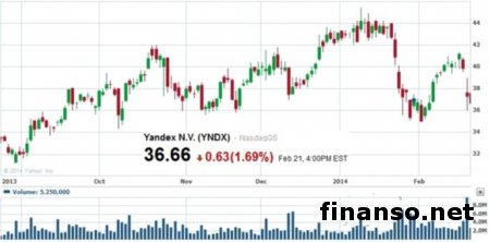 Самыми популярными платежными системами в Интернете названы QIWI, WebMoney и Яндекс.Деньги