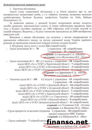 Оглашен список организаторов и причастных к убийствам активистов