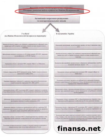 Оглашен список организаторов и причастных к убийствам активистов