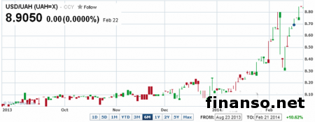 ЕС готов заключить торговое соглашение с Украиной: какой будет реакция курса гривны на Форекс?