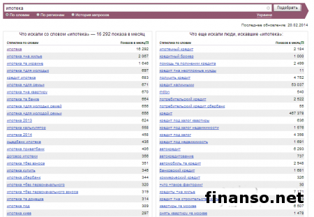 Названы популярные ипотечные кредиты банков Украины февраля 2014г. у украинцев