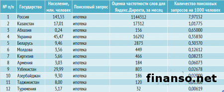 Названы популярные ипотечные кредиты банков Украины февраля 2014г. у украинцев