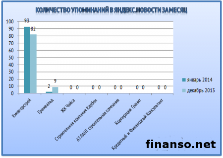Названы популярные ипотечные кредиты банков Украины февраля 2014г. у украинцев