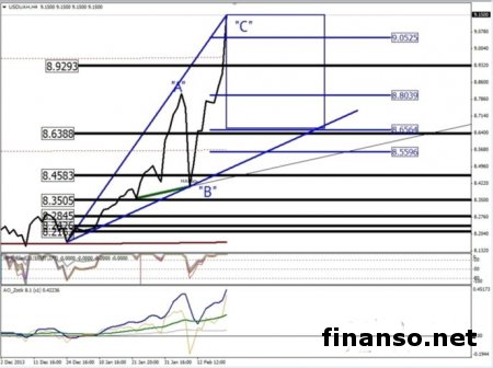 Трейдеры рассказали о курсе гривны к доллару США на Форексе в 2014 году