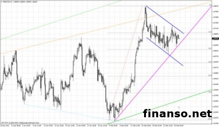 Курс евро/доллар снизился на фоне негативной статистики из ЕС