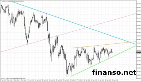 Курс евро/доллар снизился на фоне негативной статистики из ЕС