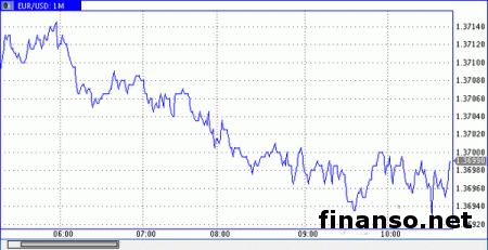 Пару EUR/USD ожидают торги в области 1.3640-1.3750 на Forex