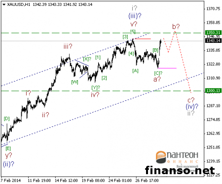 Стоимость золота на Форексе выросла из-за обострения ситуации в Украине