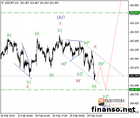 На Форексе наблюдается рост курса иены к доллару США