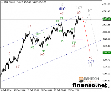 На Форексе дешевеет золото