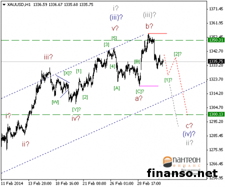 На Форексе цена золота стремительно движется вниз