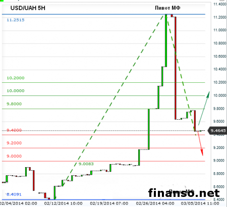 В Украине продолжается отток капитала из страны: трейдеры о временном укреплении гривны к доллару США