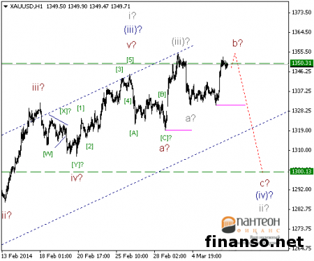 На Форексе золото теряет в цене на фоне ожидания статистики по рынку труда Америки