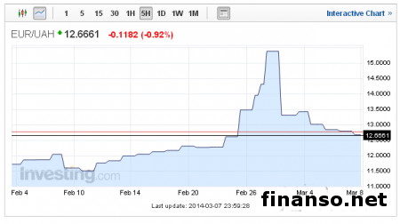 В Украине на 19% вырос спрос на валюту - НБУ
