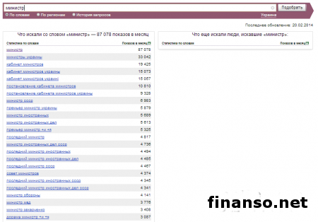Названы самые популярные министры Украины в Интернете февраля 2014 г.