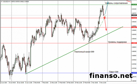 Новости из США повлияли на курс доллара на Форексе
