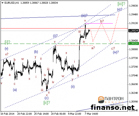 Иена на Форексе увеличилась на 0,05% и достигла показателя 103,28
