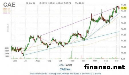 Ученые нашли новые вещества, которые разрушают озоновый слой нашей планеты