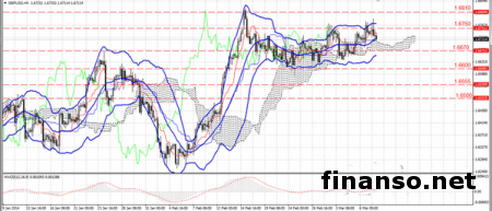 Стерлинг на Форексе прибавил в росте
