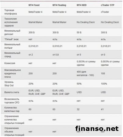 FIBO Group: технология Форекс STP лучше ECN – причины