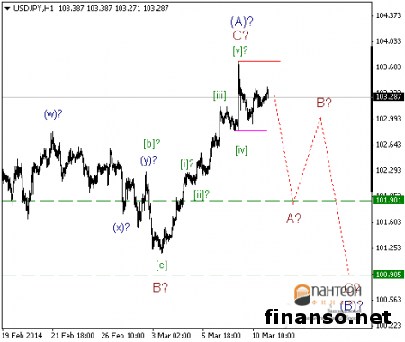 Цена USD/JPY на Форексе продолжает движение вниз